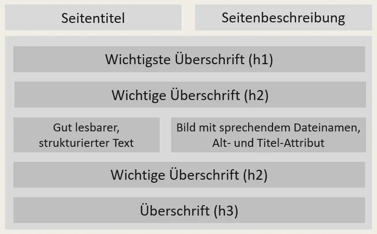 suchmaschinenoptimierung